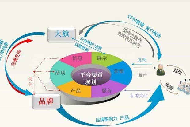 电子商务与英语学习的关系需清醒认识 技能互补非核心？